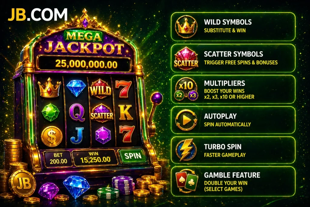 Key features of JB.COM slot